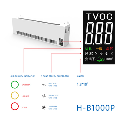 เครื่องฟอกอากาศแบบติดผนังในโรงพยาบาลตัวกรอง HEPA รีโมทคอนโทรลเสียงรบกวนต่ำ