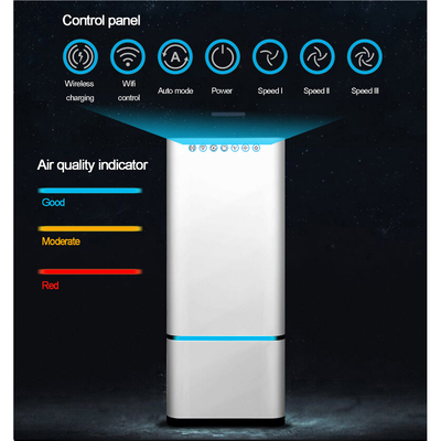 HEPA H13 เครื่องฟอกอากาศในบ้าน CADR สูง 280m3 / ชม RCI เครื่องฟอกอากาศเสียงรบกวนต่ำ