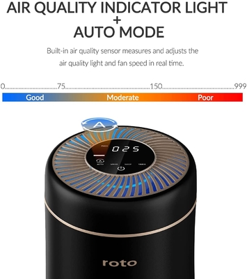 เครื่องฟอกอากาศ LED True HEPA สีช่วยขจัดสารก่อภูมิแพ้ เครื่องฟอกอากาศกำจัดฝุ่น